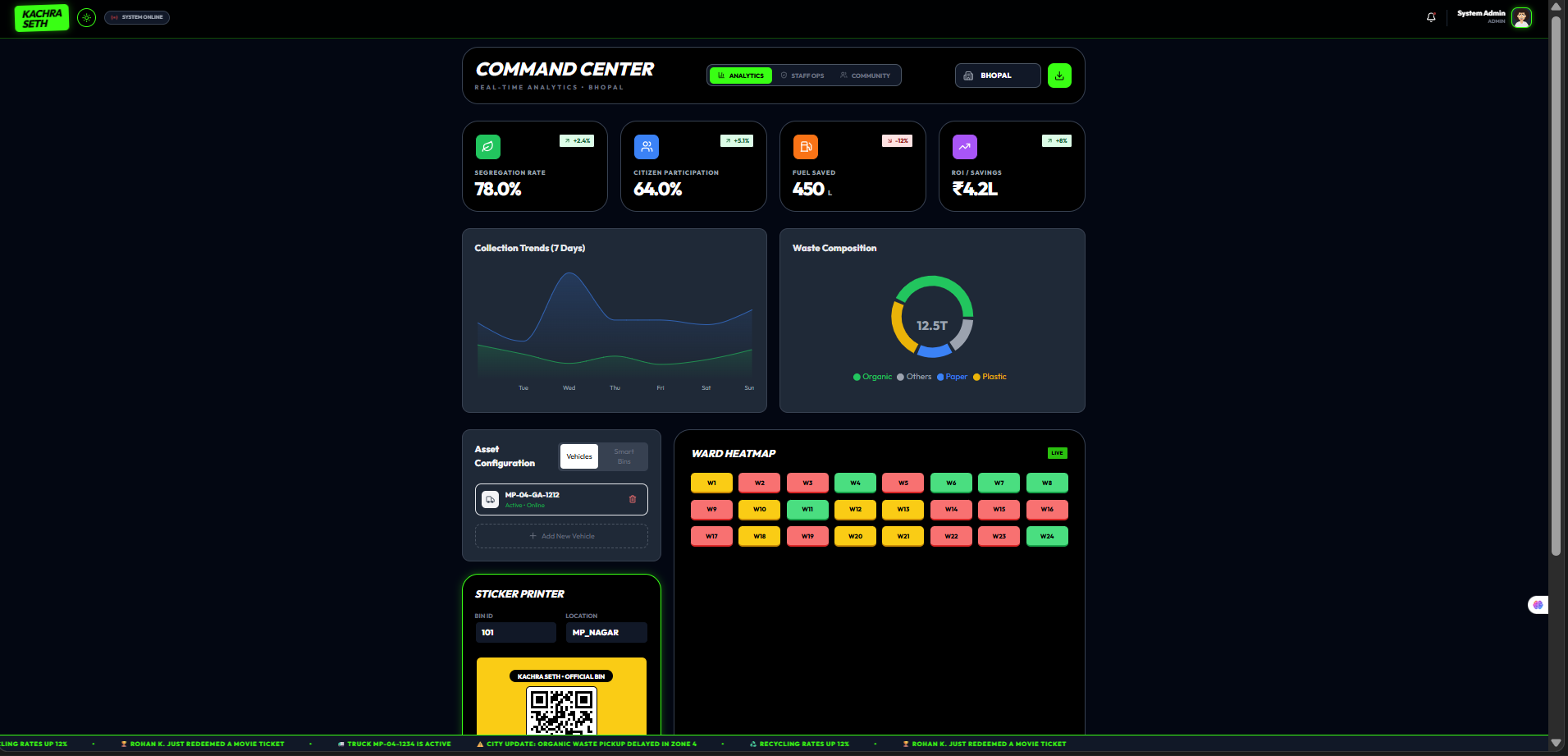 Command Center — Analytics
